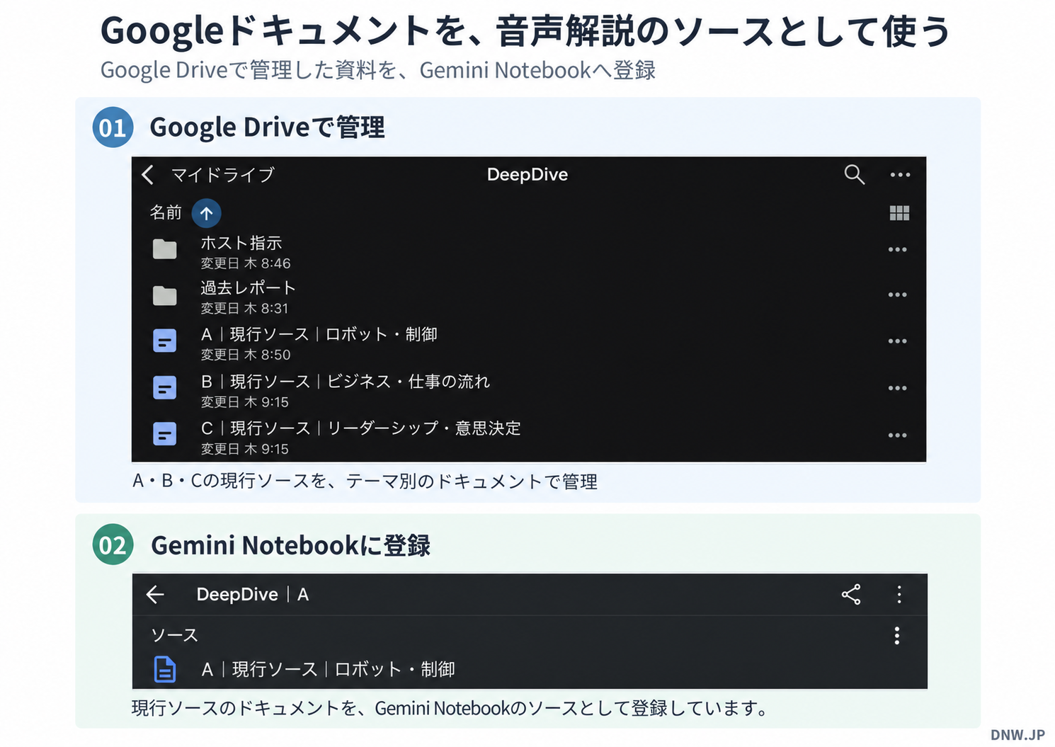 Google DriveのA・B・Cの現行ソース一覧と、Gemini NotebookにGoogleドキュメントの現行ソースを登録した画面